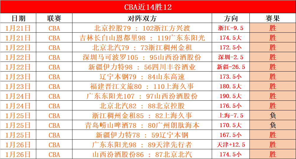 马雷斯卡,帕尔默缺席,众目睽睽之,新葡京,新葡京app,新葡京娱乐,新普京赌场